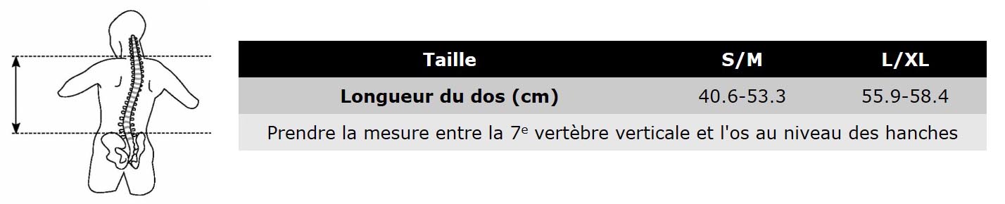 Guide des tailles des nouveaux sacs &agrave; dos de randonn&eacute;e Atmos AG 50 et Atmos AG 65 Osprey